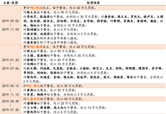  1 2019֤ᵱ鵱ϰ
