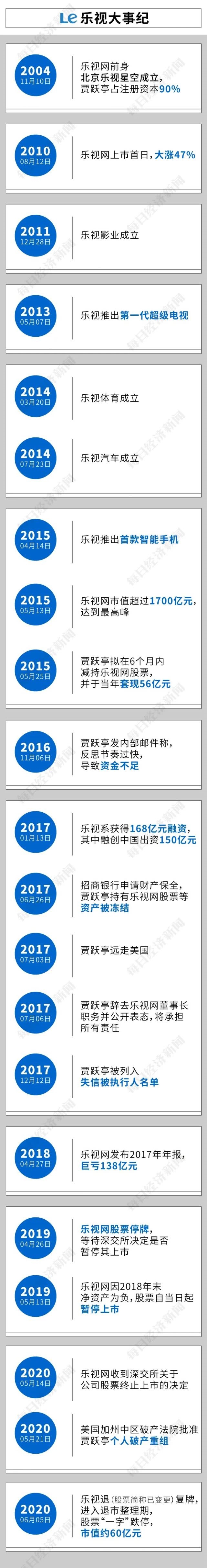 上一页